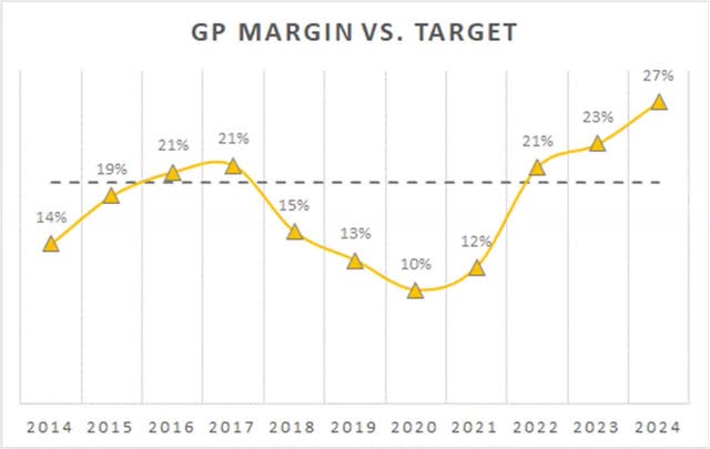 chart 1