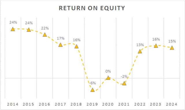 chart 3