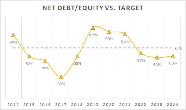 chart 2