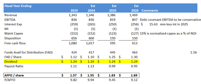 Earnings