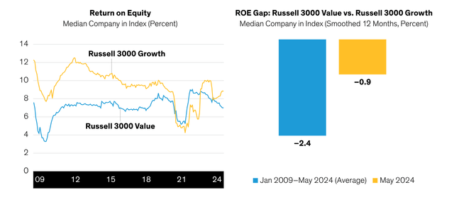 Current analysis and forecasts do not guarantee future results