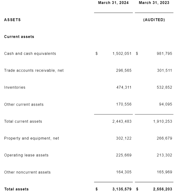 table