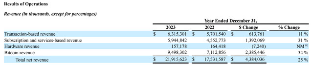 SQ's revenue disaggregation