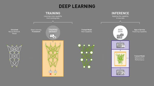 A diagram of a training and training Description automatically generated