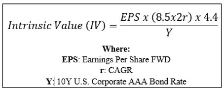 TVC Intrinsic Value Calculation Formula