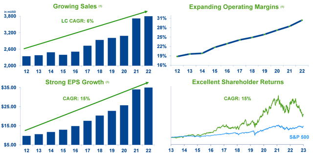 Mettler-Toledo JP Morgan Health Conference January 2024