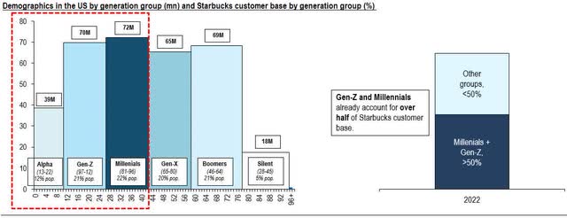 Image created by author with data from the U.S. Census Bureau, Pew Research Center, and company data