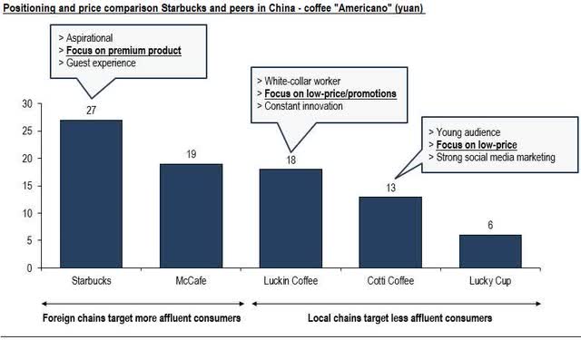 Image created by author with data from Daxue Consulting and Ele.me mid-2023