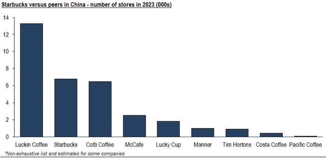 Image created by author with company data and own estimates