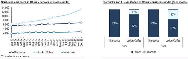 Image created by author with company data and own estimates