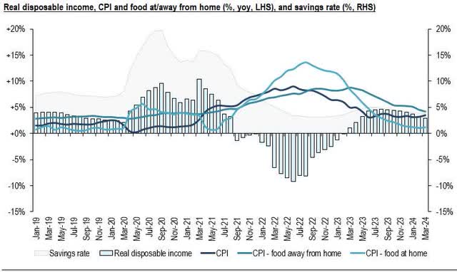 Image created by author with data from U.S. Bureau of Labor Statistics and U.S. Bureau of Economic Analysis