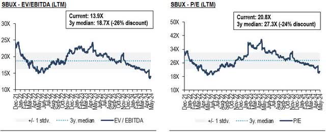 Image created by author with data from FactSet and own estimates