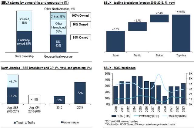 Image created by author with data from company