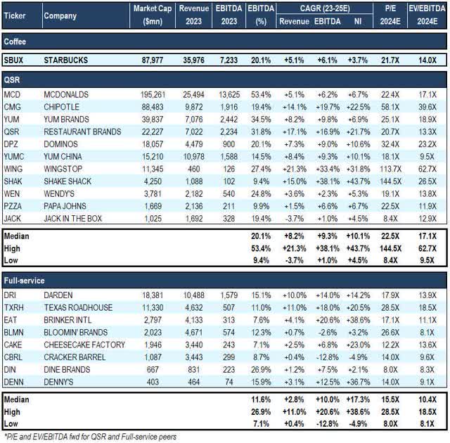 Image created by author with data from Seeking Alpha and Factset