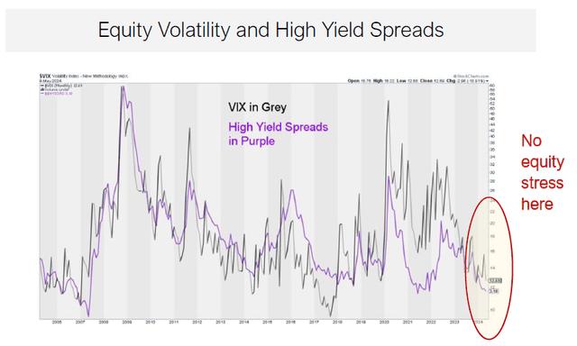 VIX