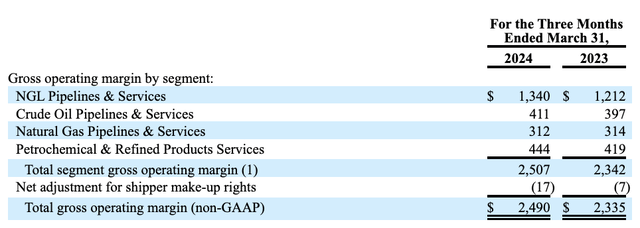 Financials