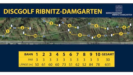 Ein Überblick über die Disc-Golf-Runde im Ribnitzer Nizze-Park.