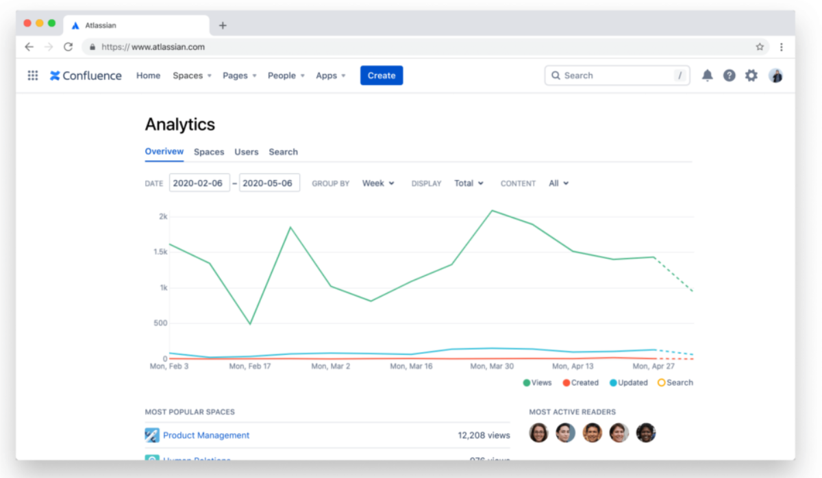 Confluence dashboard.