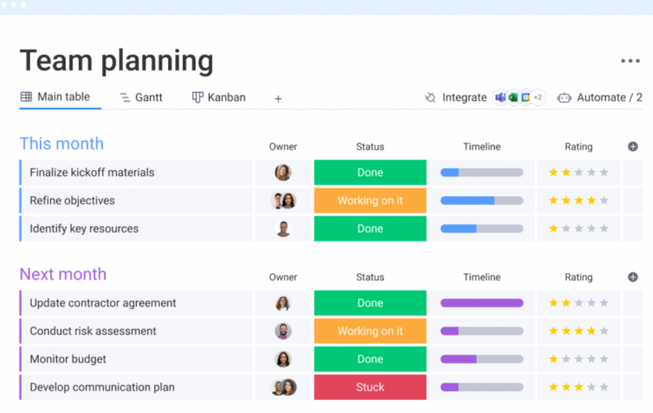 monday.com dashboard.