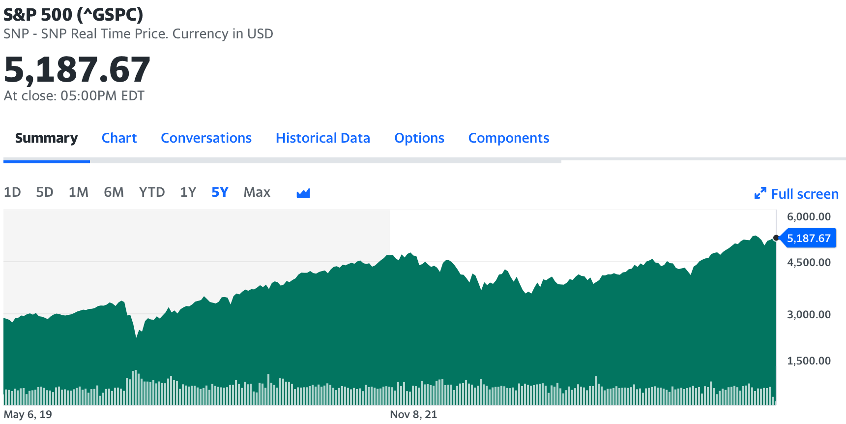 S&P 500 Performance - a dynamic safe withdrawal rate case study