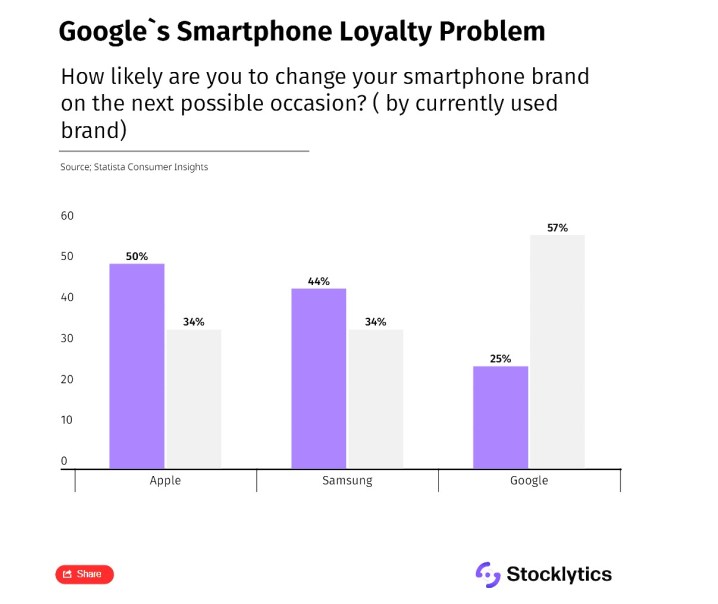 Stocklytics Pixel loyalty survey.