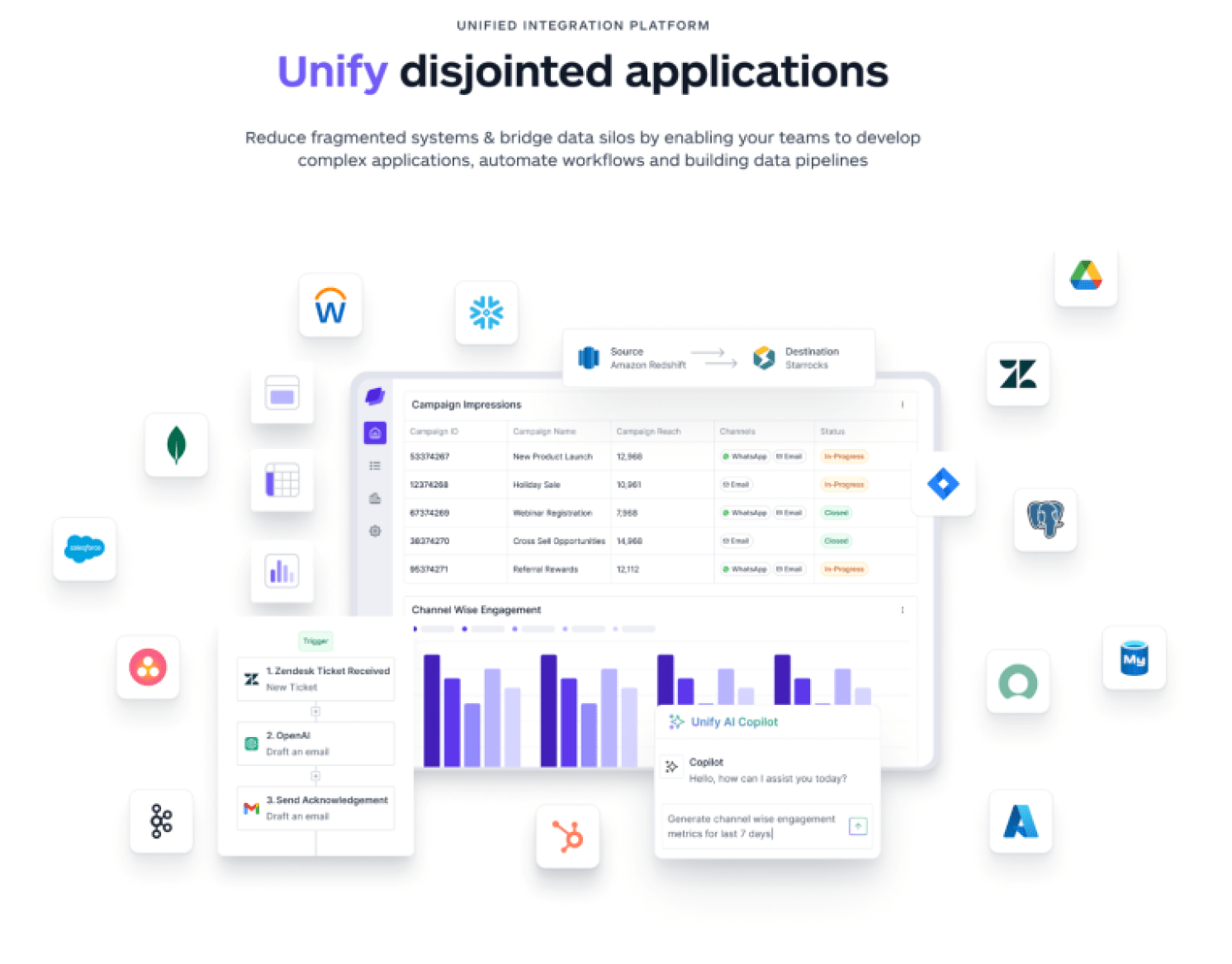 Unifyapps