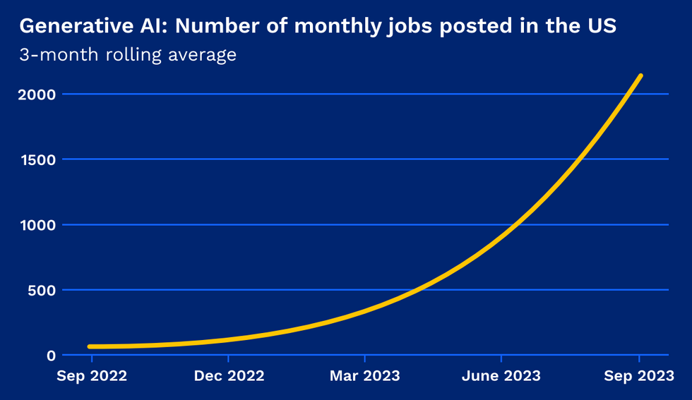 An image of a chart