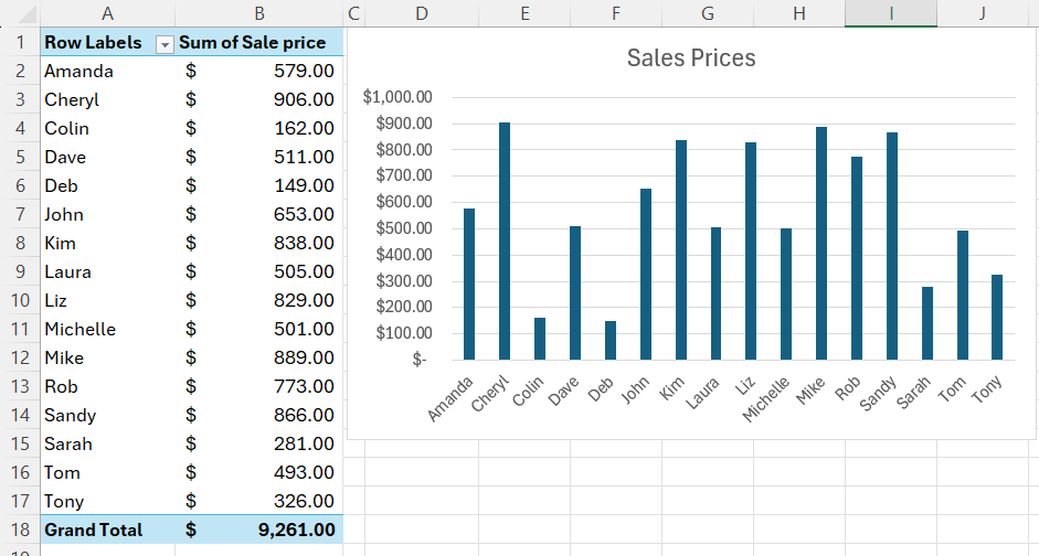 A formatted PivotChart in Excel next to the PivotTable used to create it.
