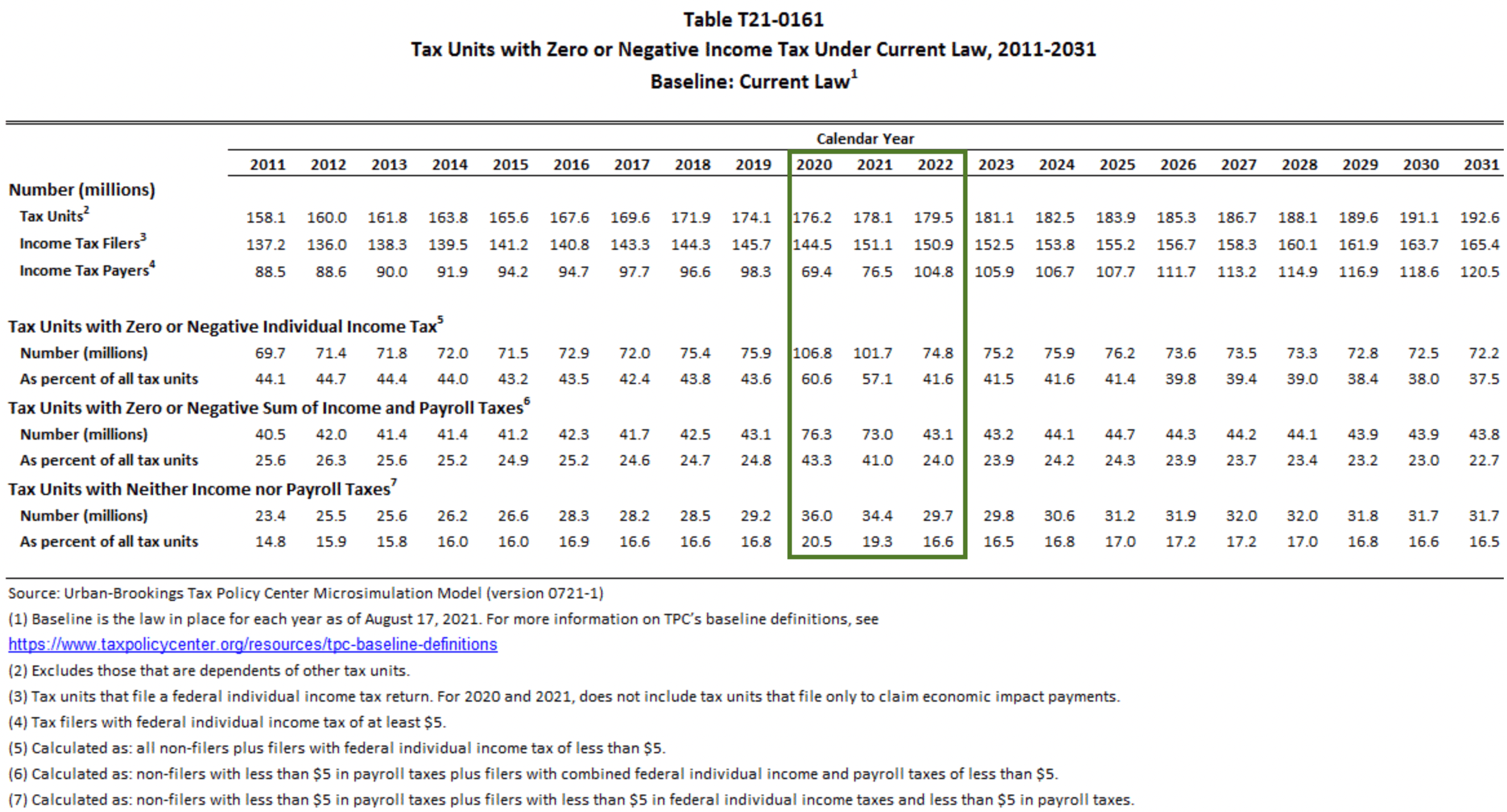 Percentage of Americans who pay and don't pay income taxes - So much stinginess and not enough people paying taxes