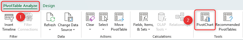 The PivotTable Analyze tab with the PivotChart icon selected.