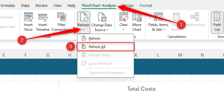 The 'Refresh All' option in the PivotChart Analyze tab is selected.