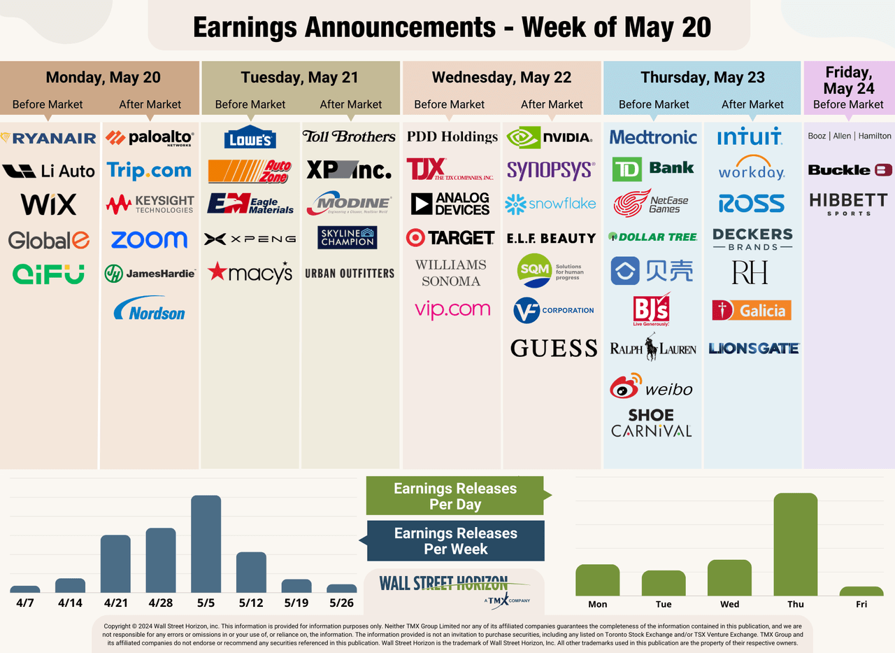 Upcoming earnings announcements for the week of May 20