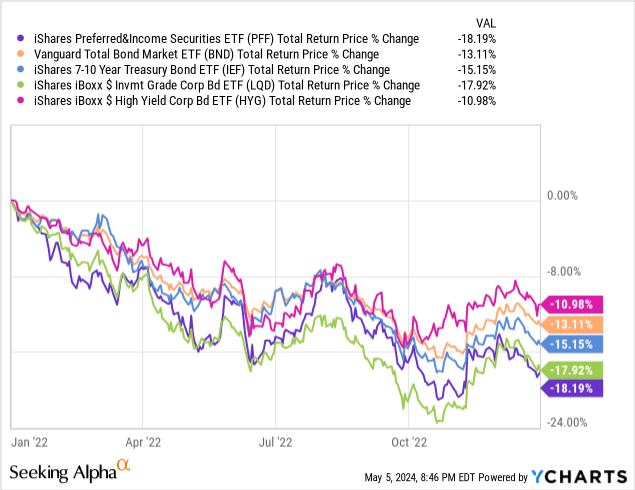 Data by YCharts