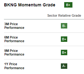 Momentum