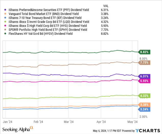 Data by YCharts