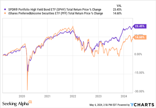 Data by YCharts