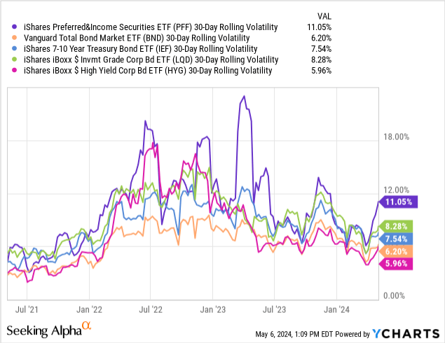 Data by YCharts