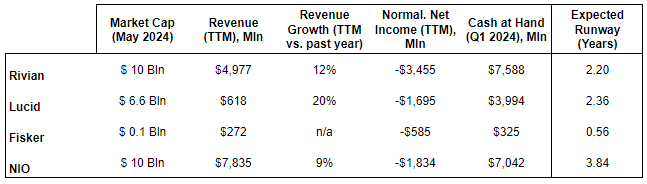 Financials at a glance