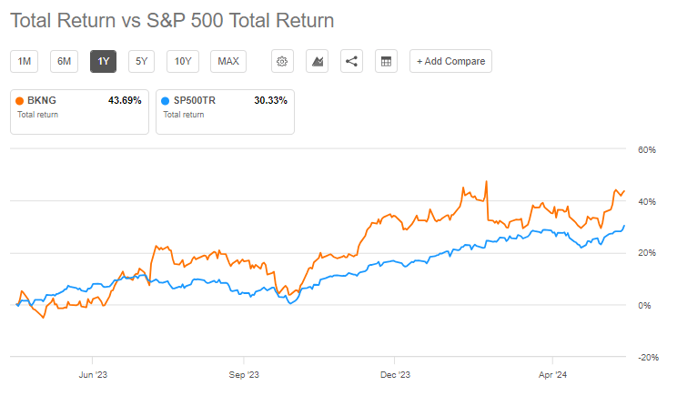 Total Return