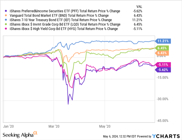 Data by YCharts