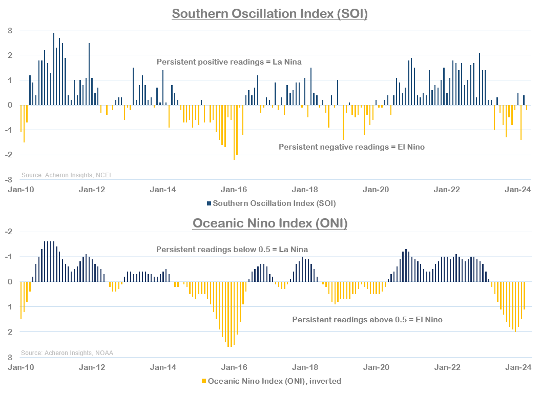 The Bullish Outlook For Natural Gas Continues To Improve