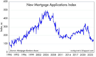 New Mortgage Applications Index