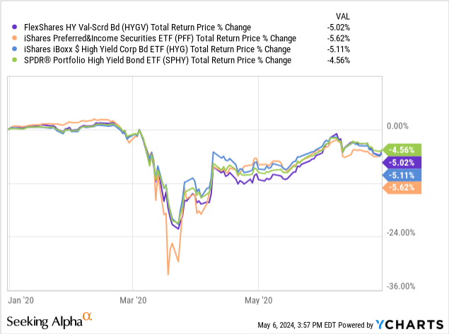 Data by YCharts