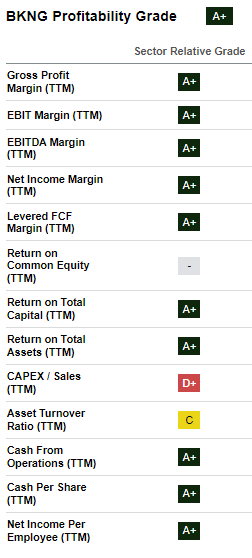 Profitability