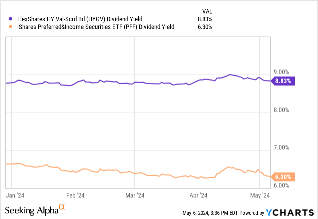 Data by YCharts