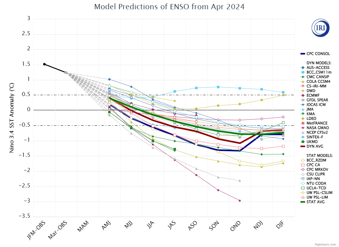 The Bullish Outlook For Natural Gas Continues To Improve