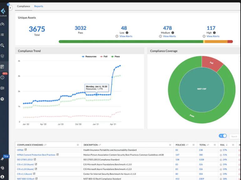 Prisma Cloud compliance report.