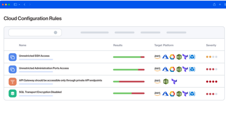 Wiz cloud configuration rules.