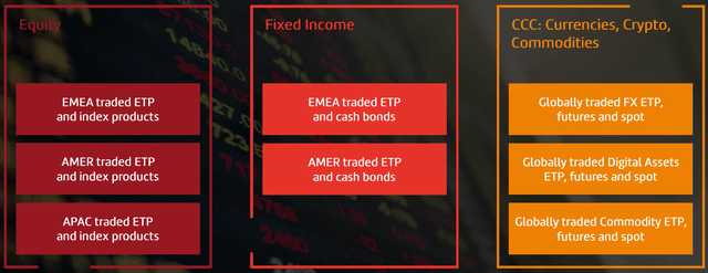 Trading diversification