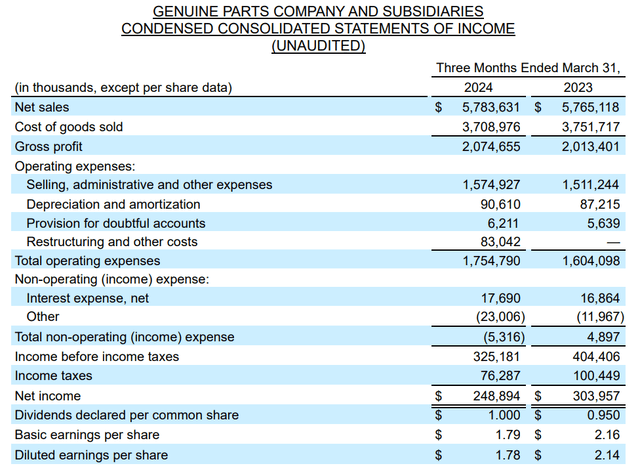 GPC's financial results for the first quarter ended March 31, 2024.